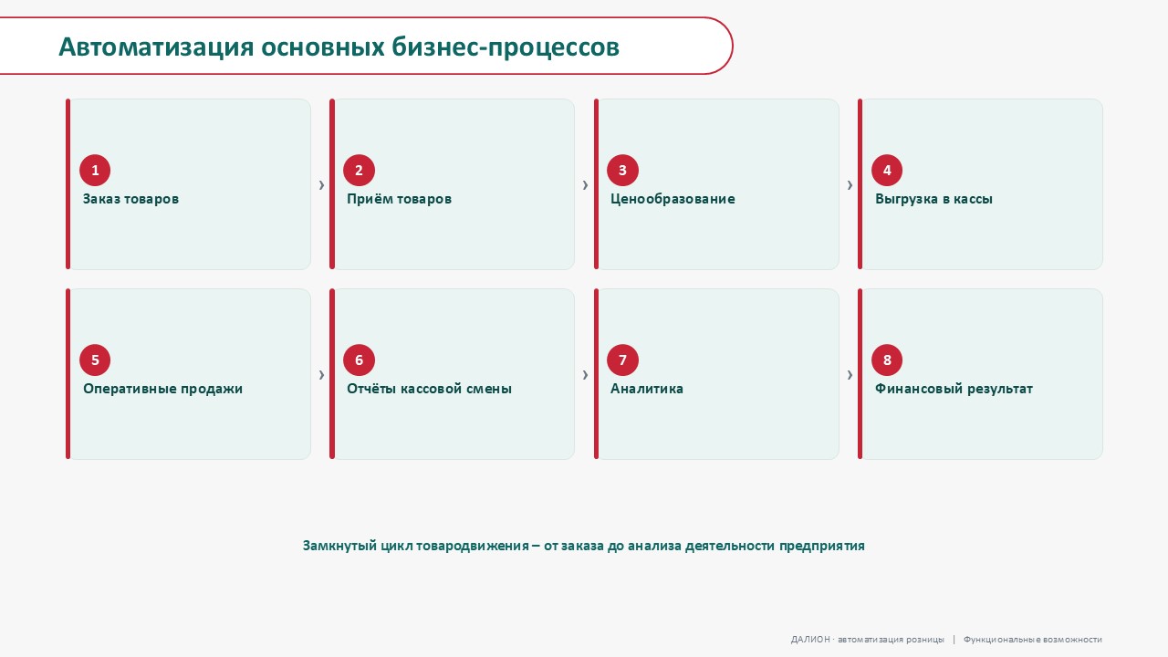 Слайд 14