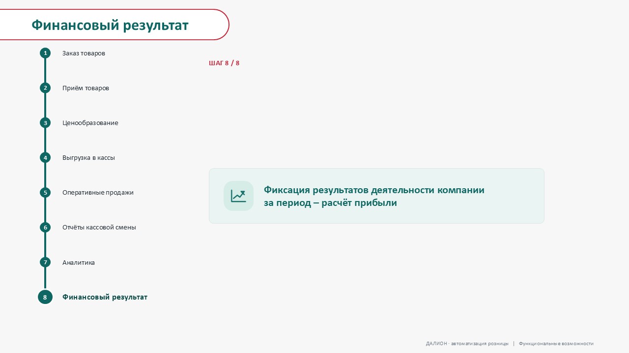 Слайд 22